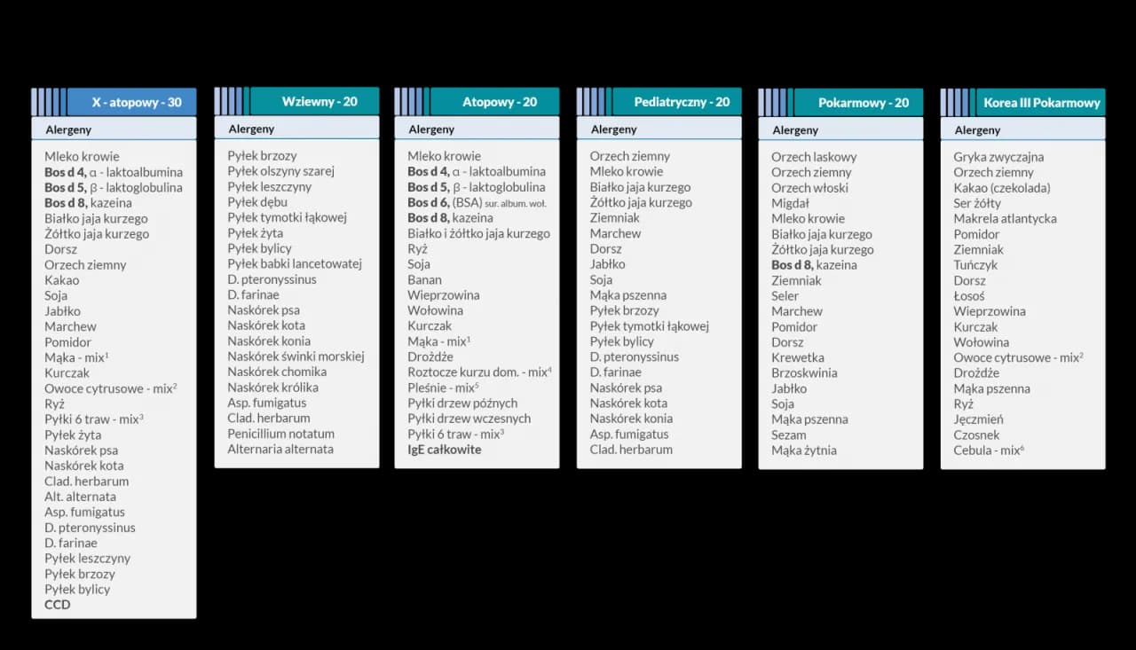 Panel pediatryczny co zawiera - poznaj alergeny i ich znaczenie