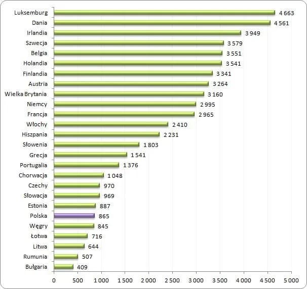 Ile zarabia geodeta w Niemczech? Zaskakujące różnice regionalne