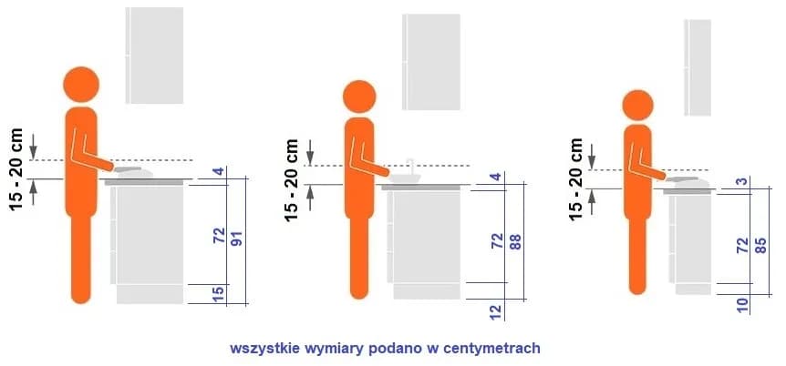 Ile cm między blatem a szafkami? Sprawdź optymalne odległości