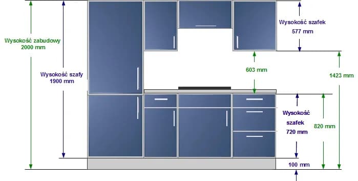 Ile wystaje blat poza szafki dolne? Odkryj idealne wymiary dla kuchni