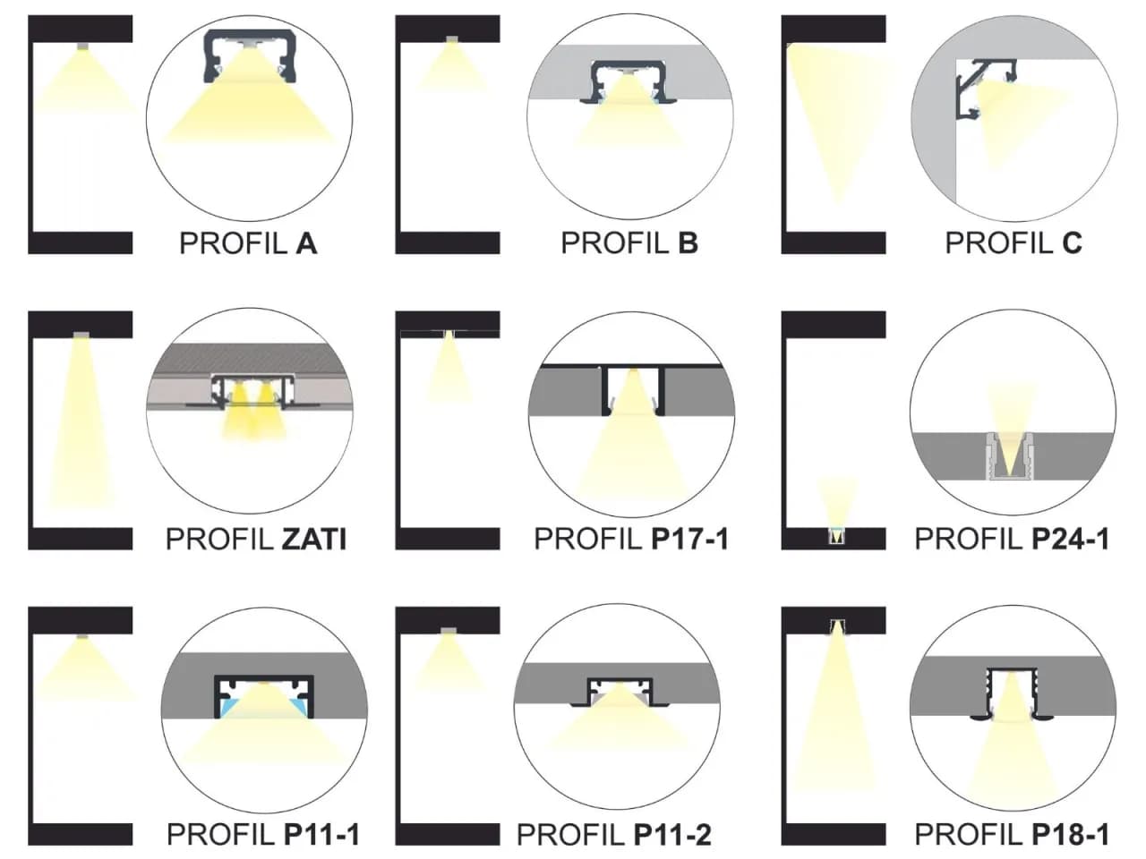 Jak zamontować listwy LED: proste kroki, które musisz znać